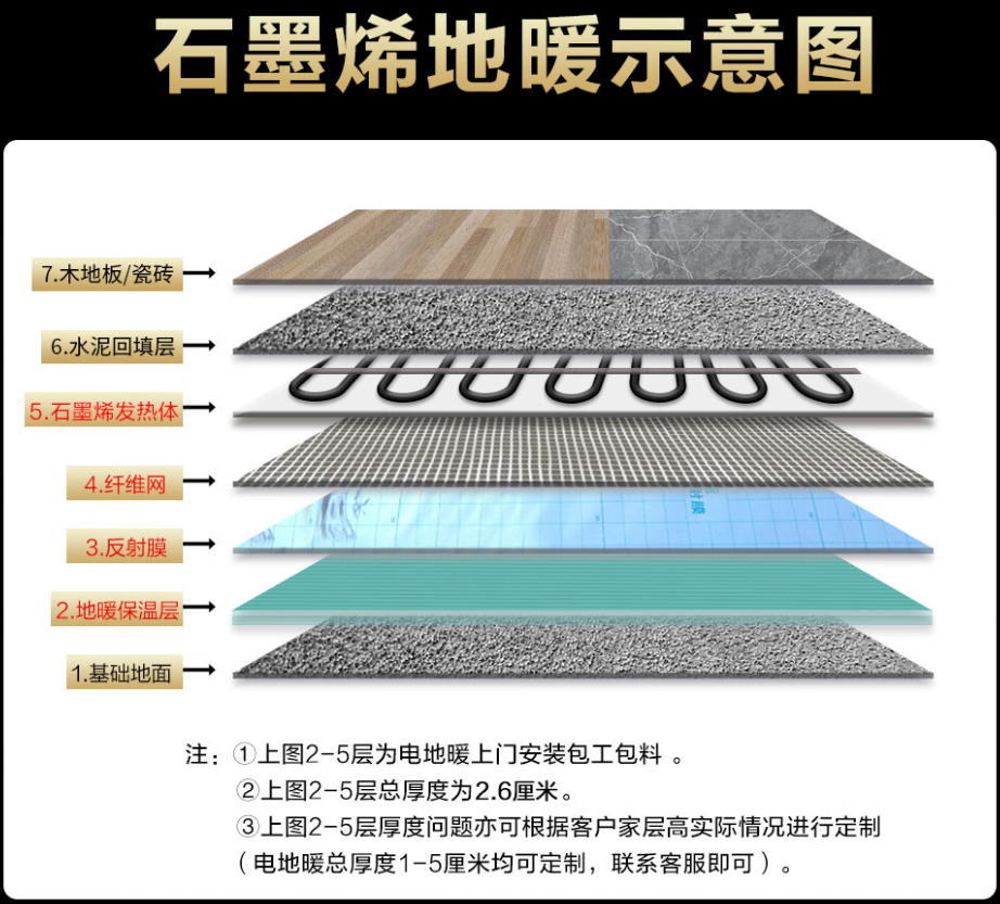 管城回族区 石墨烯电地暖公司哪家好？施工质量核心标准